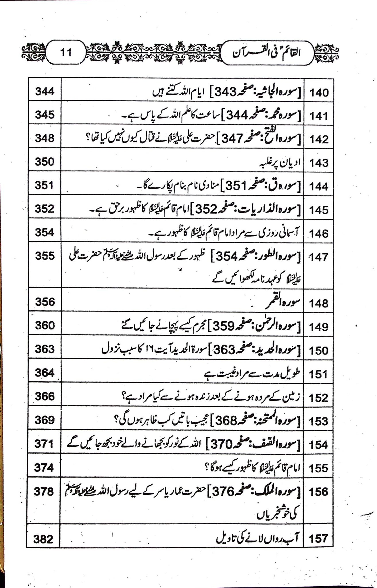 Al Qaim fil Quran | القائم فی القرآن – Iftikhar Book Depot