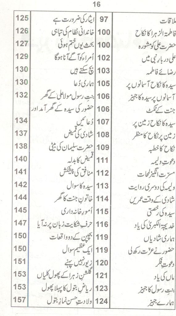 Al Batool | البتول – Iftikhar Book Depot