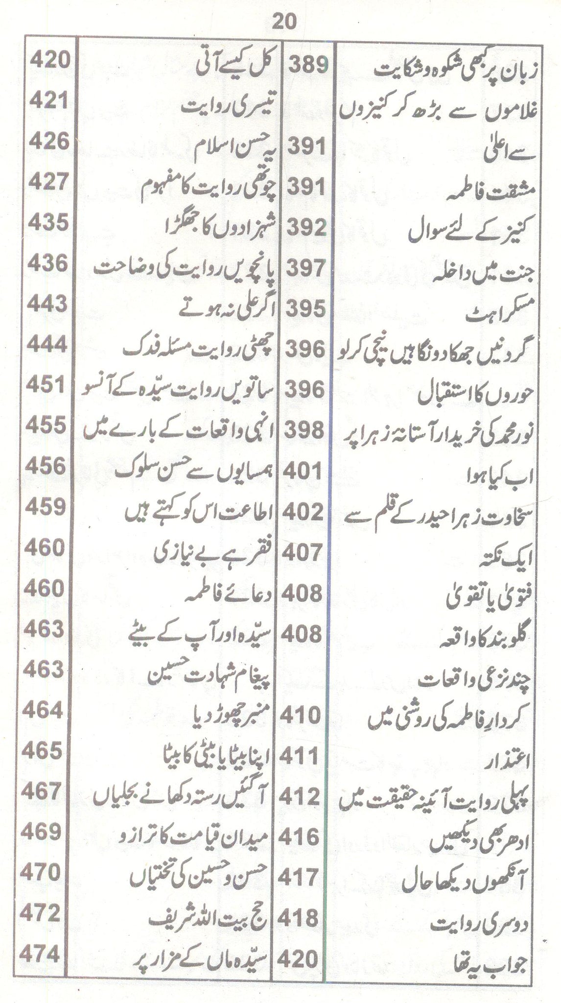 Al Batool | البتول – Iftikhar Book Depot