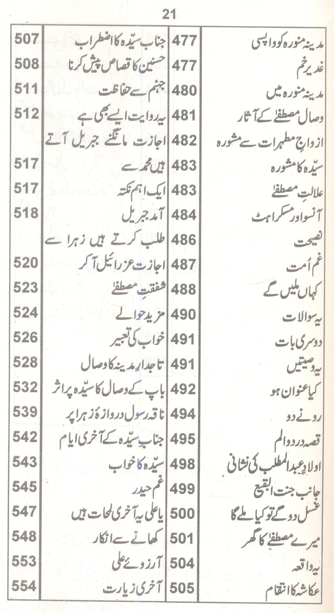 Al Batool | البتول – Iftikhar Book Depot