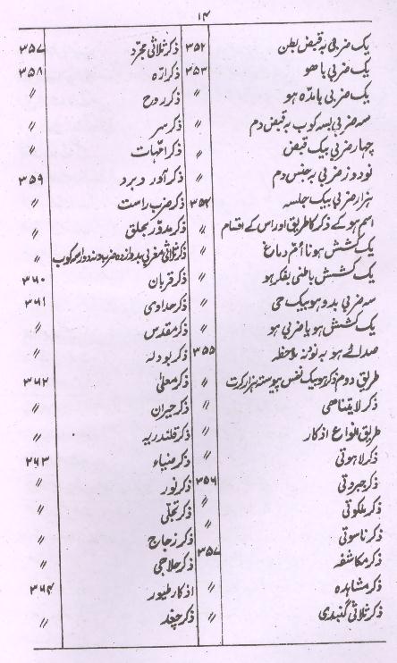 Jawahir e Khamsa | جواہر خمسہ – Iftikhar Book Depot