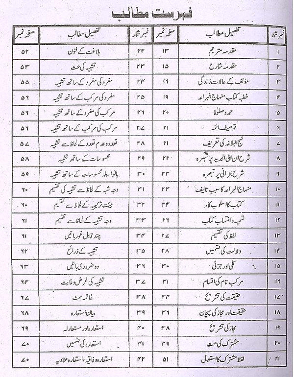 Minhajul Baraaa Fi Sharah Nehjul Balagha | منہاج البراعہ فی شرح نہج البلاغہ1،2 3،4سیٹ